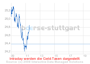 WKN 710000 Daimler AG Charts und Trading 197820