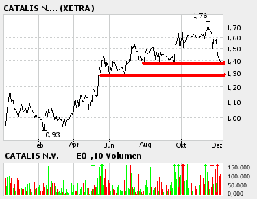Es wird mal wieder Zeit für CATALIS 21512