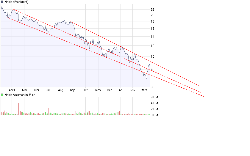 Inside: Nokia 222346