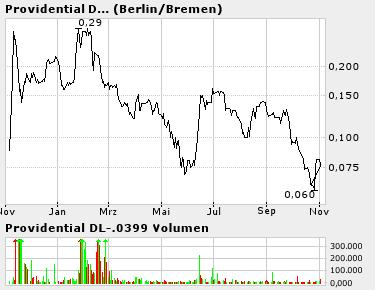 PRVH - Jetzt einsteigen ?? 2265