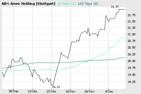 ABN-Amro vor Mehrheit bei Bank Antonveneta 23032