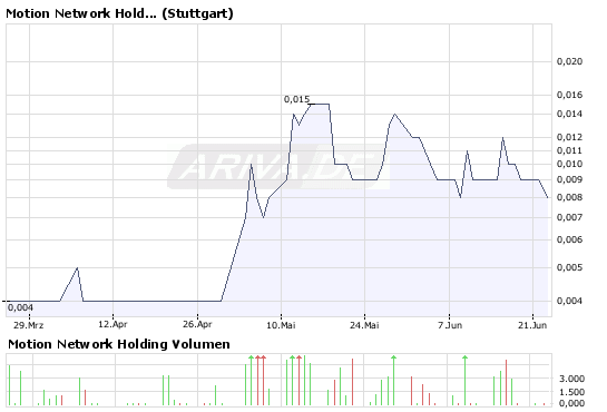 Erfolgreiches StartUp Unternehmen 240544