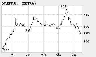 1000% oder alles nur fake? 24056