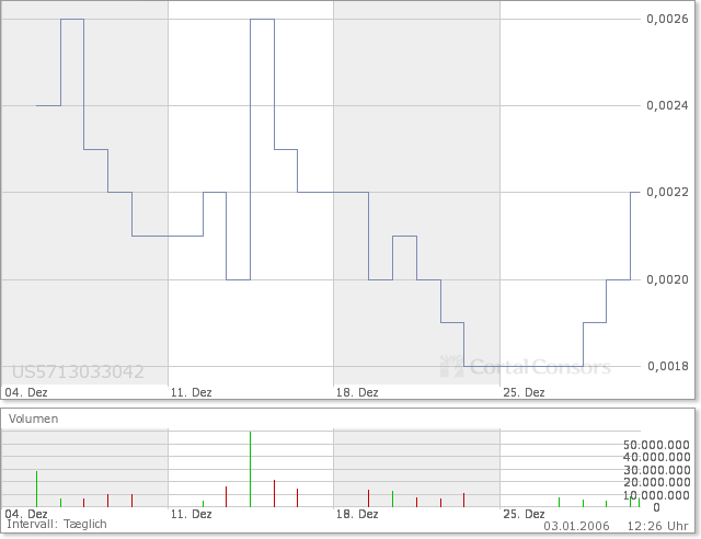 + 309 % Marmion Industries mit Rekordauftrag! 24405