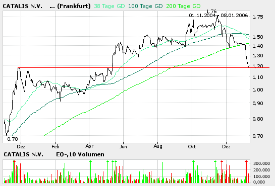 Es wird mal wieder Zeit für CATALIS 25413