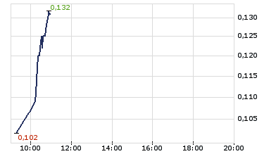 Zukunft gesichert! 254660