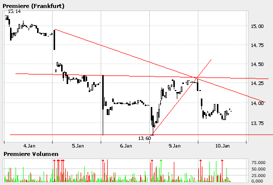 Premiere jetzt kaufen ? 25638