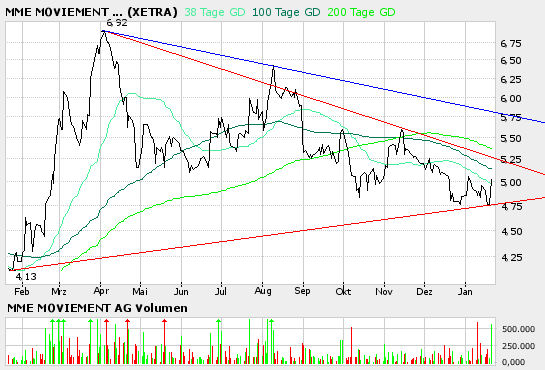 MME - jetzt wieder rein ! 27171