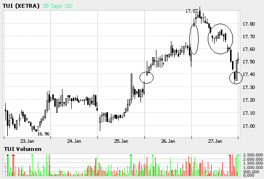 WM Profiteur Deutschland 28049