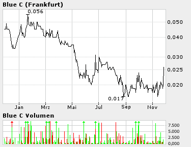 K+M Möbel ( WKN 630300 ) VERKAUFEN! 2898