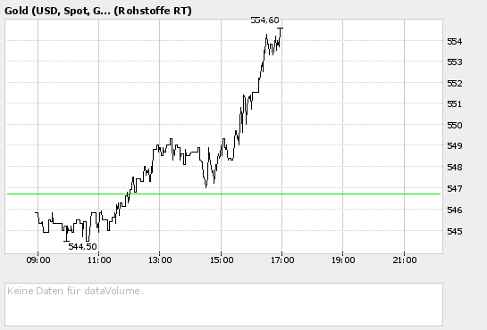 silverado goldmines (867737) 30149