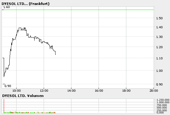 Unentdeckte Solarperle aus Australien! 31132