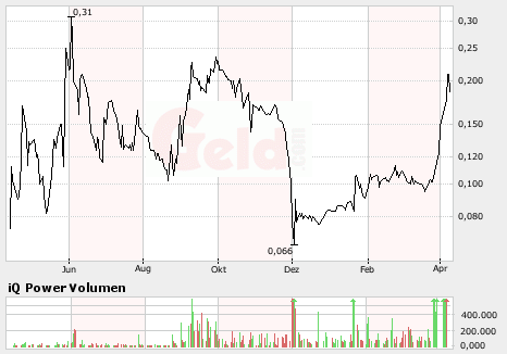 Zukunft gesichert! 312425