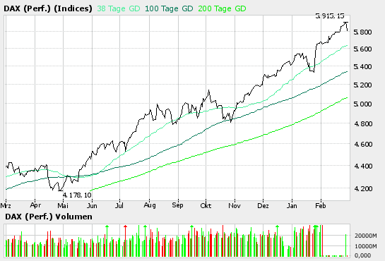 einfach mal 100 Punkte verloren 31296