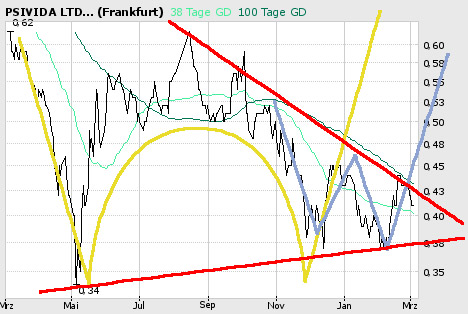 pSiVida (358705)- Nanoperle zum Discount-Preis 31816