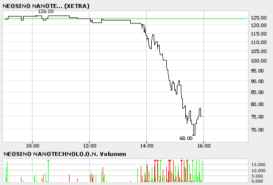 Man was 'ne Abzocke... 32510