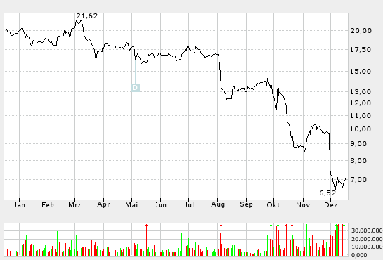 **DIALOG SEMI. Die Auferstehung!!** 3268