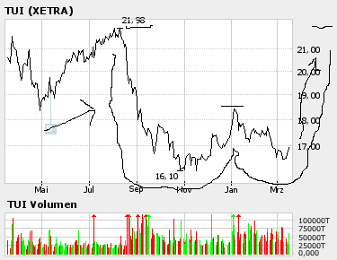WM Profiteur Deutschland 33374