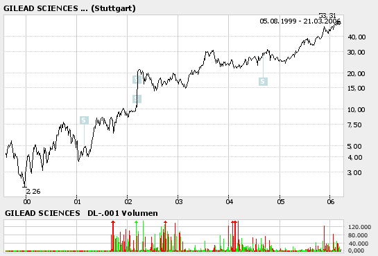 885823 - keiner schreibt was dazu 33934