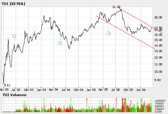 WM Profiteur Deutschland 34025