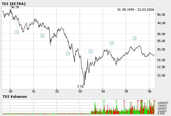 WM Profiteur Deutschland 34090