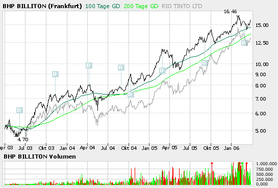 Minengesellschaften, welche würdet ihr empfehlen? 34686