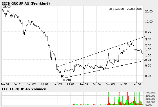 An alle möchtegern Experten 35071