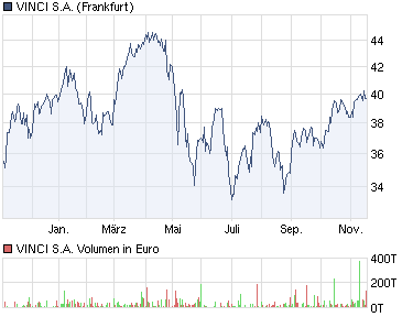 VINCI ,Bau im Dienste der Menschheit 359272