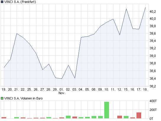 VINCI ,Bau im Dienste der Menschheit 359329