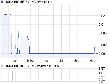 0,001er freaks , seit März auch Liska Biometry 359408