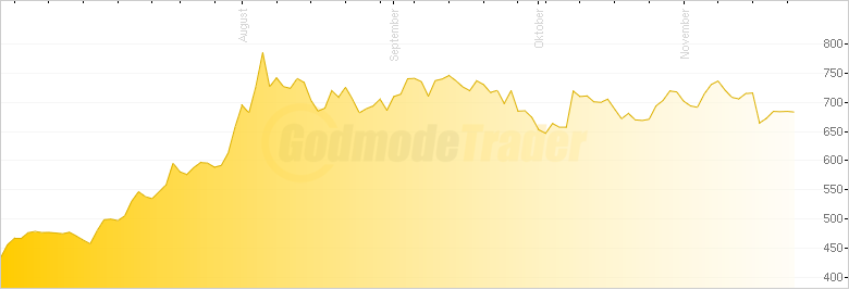 Tonkens Agrar Aktie 360486