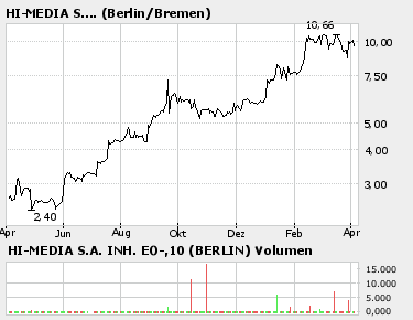 Abacho / My-Hammer 36076
