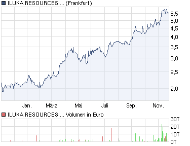 Cuervo Res. wird die neue Rakete! 360763