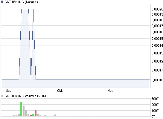 0,0001 $ gekauft 361084