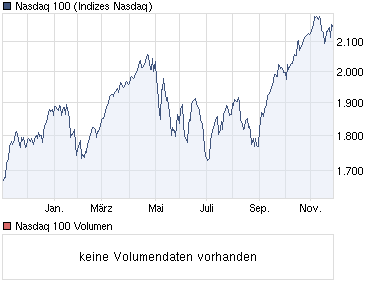 0,0001 $ gekauft 361954