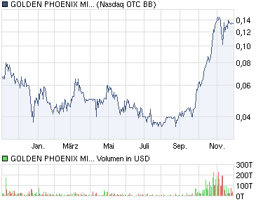 0,0001 $ gekauft 361976