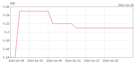 Hier ist einiges möglich?!?!?! 361984