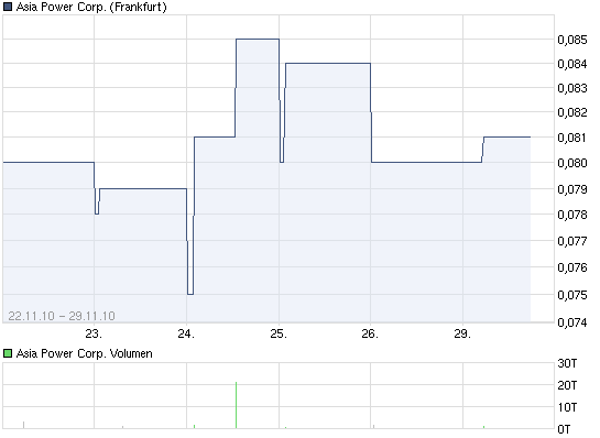Asia power,Energyversorger! a0hnhk 361988