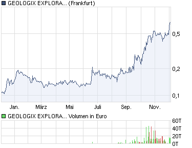 0,0001 $ gekauft 363386