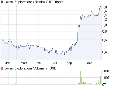 rebound bei Scheitelpunkt 31$ 363433
