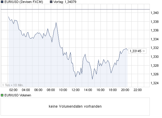 GETTY RLTY CORP geht wieder ab ! 363842