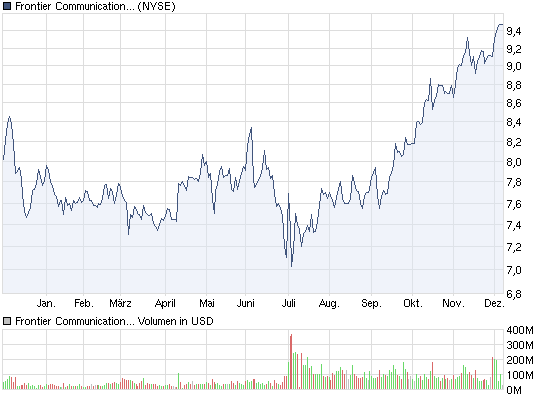 Frontier Communications Corporation 364033