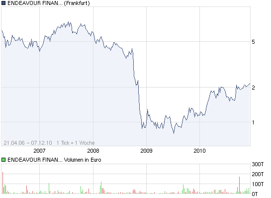16524Sieben die Dollar liegen drüben(noch) 364193
