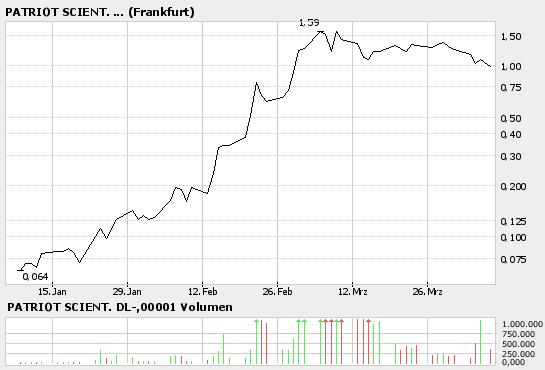 Avalon Oil und Gas geht ab !! 36428
