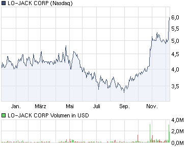 mit LOJN den Dollar jagen 364851