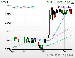 ein favorit der rohstoffkonferenz??? 365047