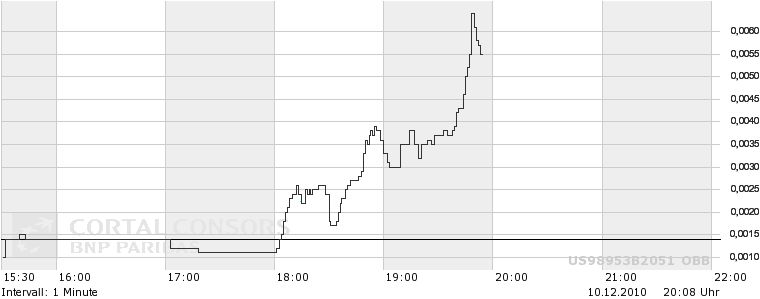Zevotek. Riesenschwindel oder Chance? 365131