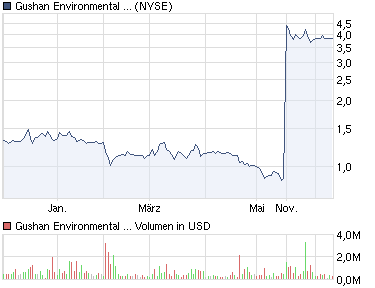 seht seht seht! April sollte al wieder was gehen 365161