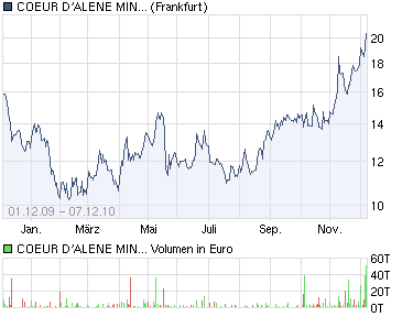 Eisen / Stahl COEUR D'ALENE 365502