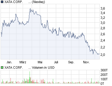 deit März XATA CORP. 366773